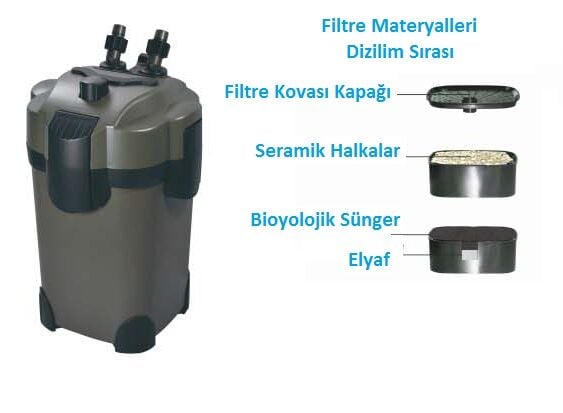 Resun Diş Filtre   800 L/h