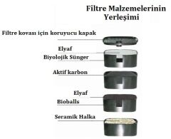 Resun Dış Filtre UV li 1600 L/H Akvaryum Dış Filtre