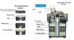 Resun Dış Filtre UV li 1200 L/H Akvaryum Dış Filtre